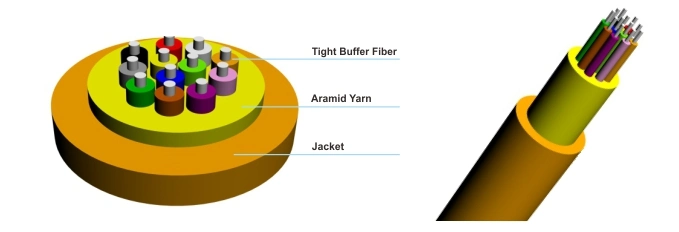 Mpc Multi-Purpose Distribution Fiber Optic Cable Flame-Retardant Tight Buffer Fiber with a PVC or LSZH Jacket